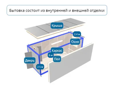 Анимация
с поясняющим текстом