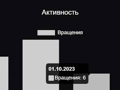 Статистика взаимодействия с товаром